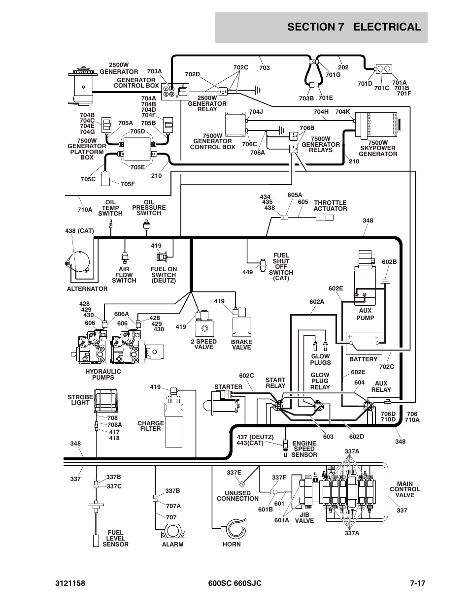 JLG 600SC_660SJC Parts Manual User Manual | Page 197 / 266