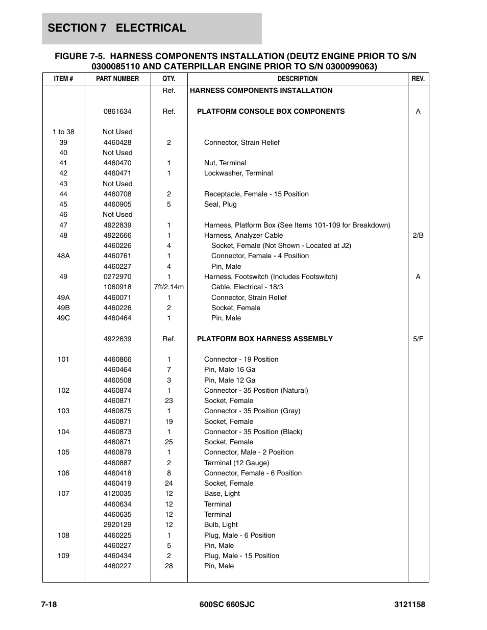 JLG 600SC_660SJC Parts Manual User Manual | Page 198 / 266