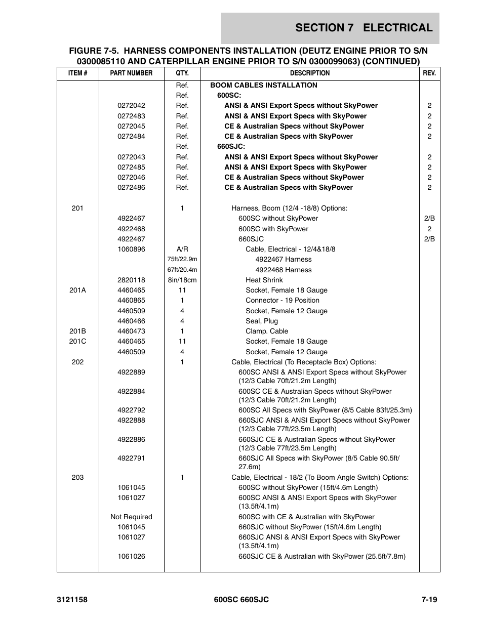 JLG 600SC_660SJC Parts Manual User Manual | Page 199 / 266