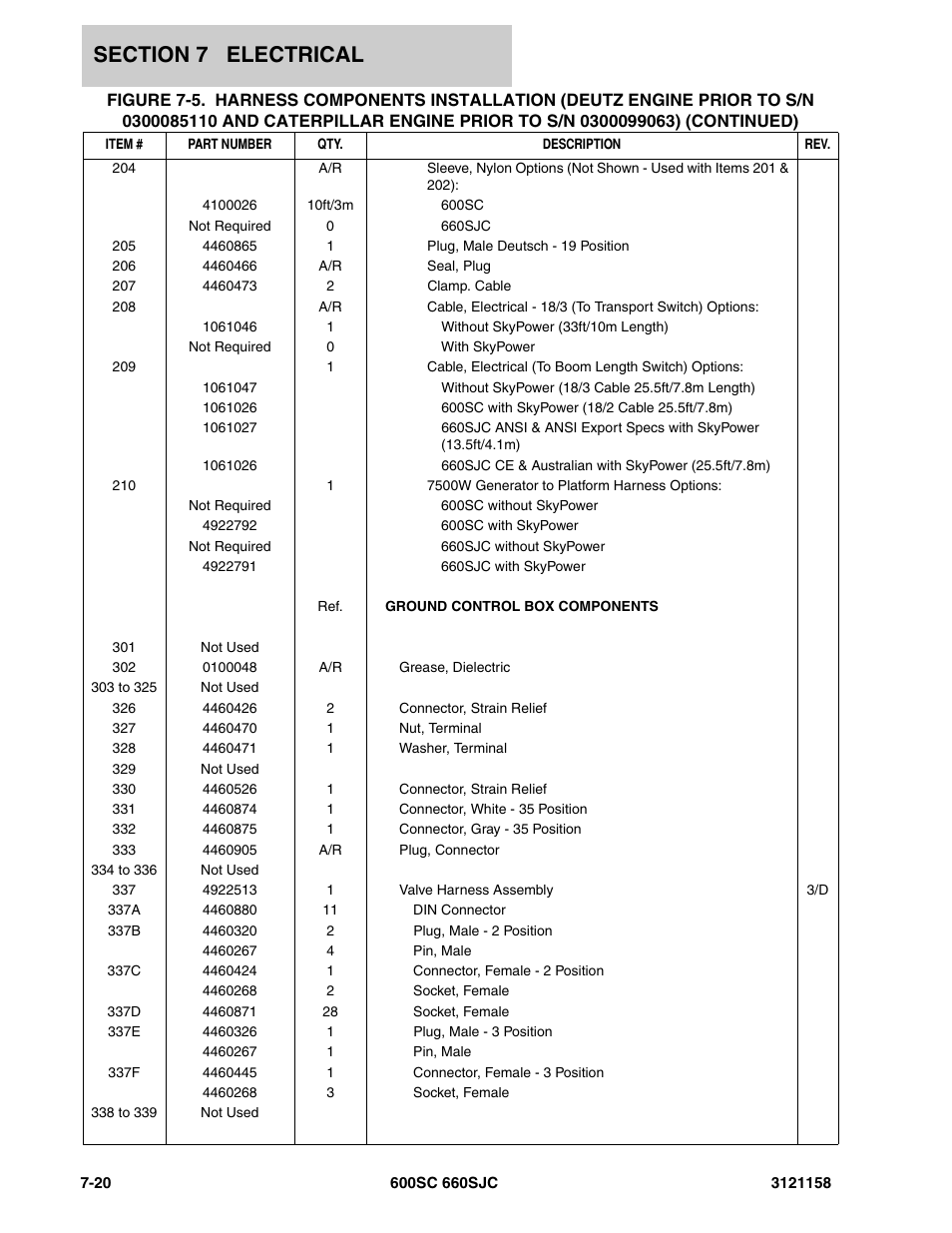 JLG 600SC_660SJC Parts Manual User Manual | Page 200 / 266