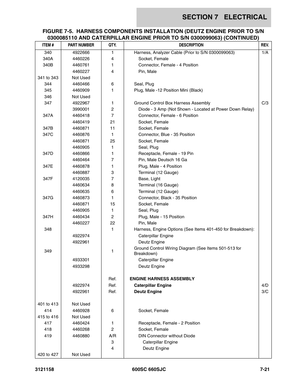 JLG 600SC_660SJC Parts Manual User Manual | Page 201 / 266