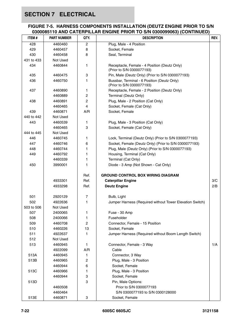 JLG 600SC_660SJC Parts Manual User Manual | Page 202 / 266