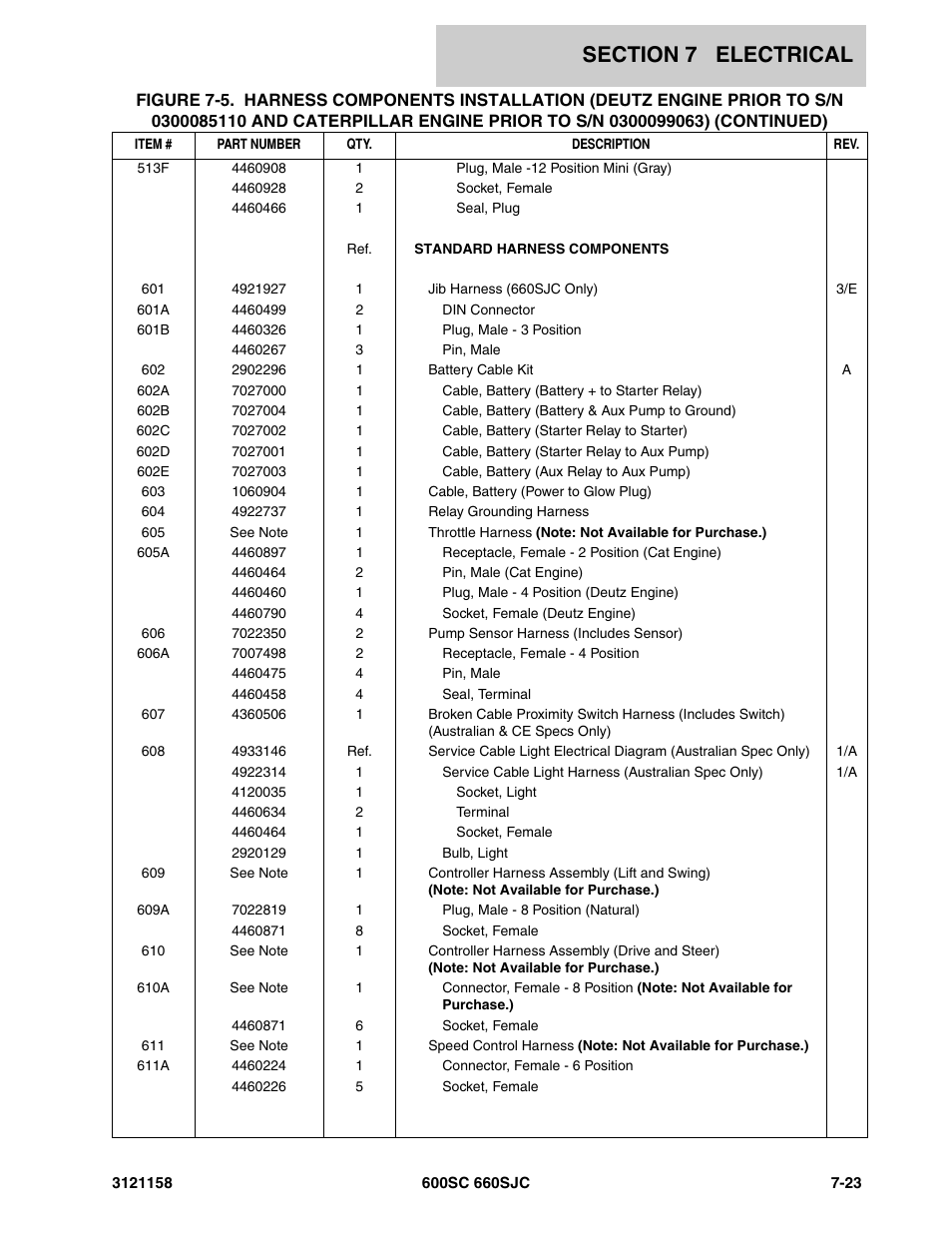 JLG 600SC_660SJC Parts Manual User Manual | Page 203 / 266