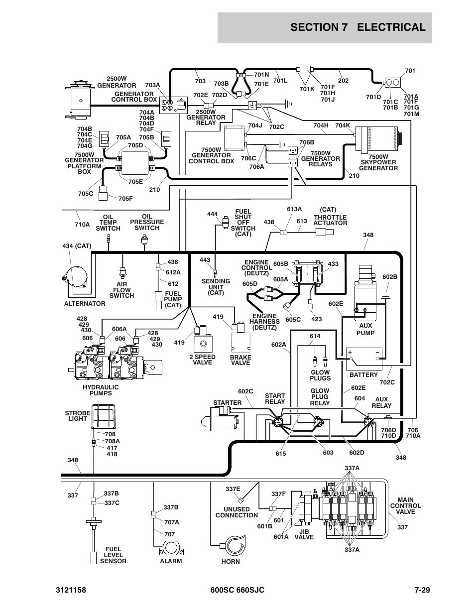 JLG 600SC_660SJC Parts Manual User Manual | Page 209 / 266