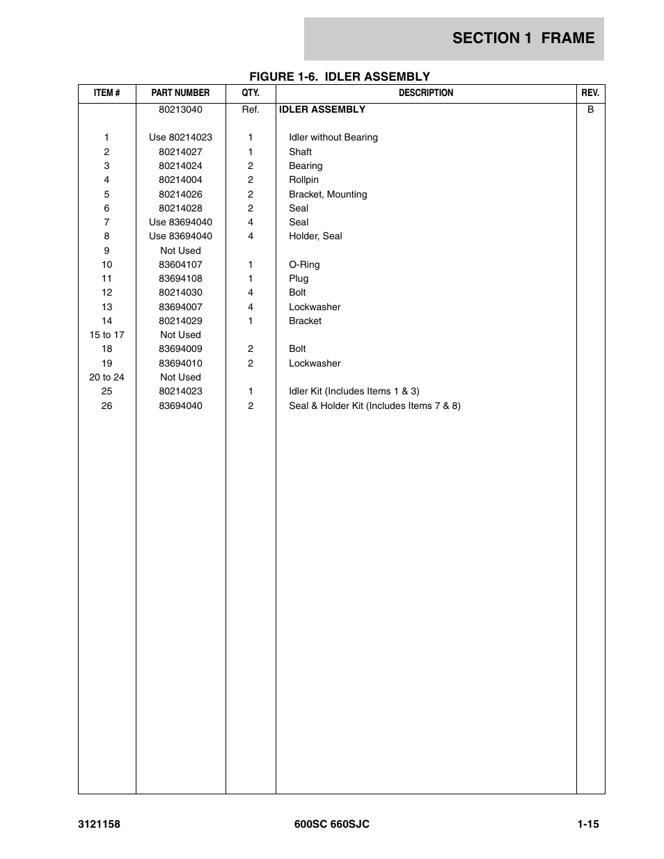 JLG 600SC_660SJC Parts Manual User Manual | Page 21 / 266