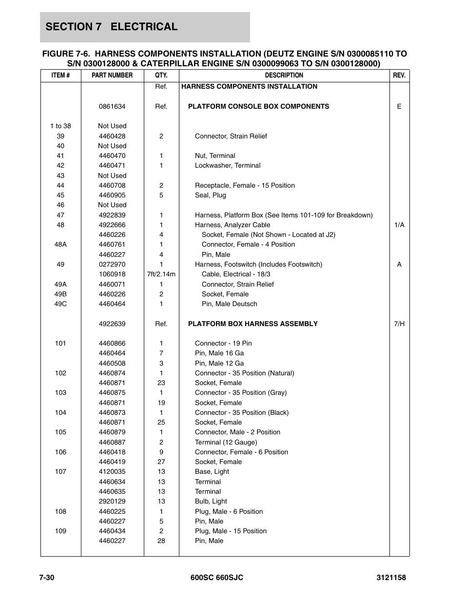 JLG 600SC_660SJC Parts Manual User Manual | Page 210 / 266