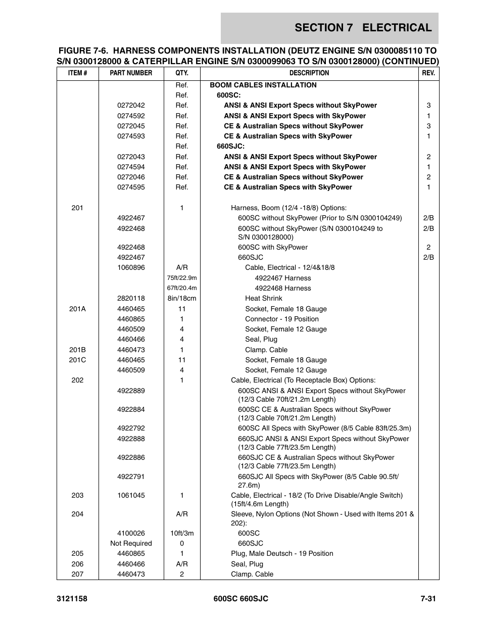 JLG 600SC_660SJC Parts Manual User Manual | Page 211 / 266