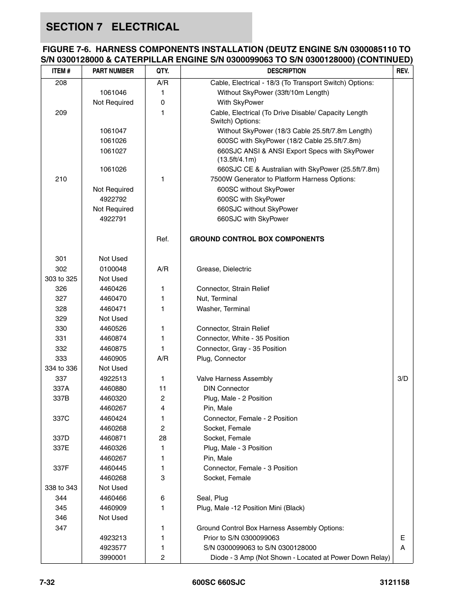 JLG 600SC_660SJC Parts Manual User Manual | Page 212 / 266