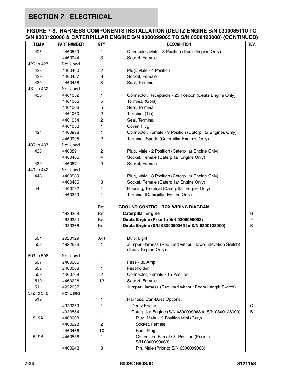 JLG 600SC_660SJC Parts Manual User Manual | Page 214 / 266