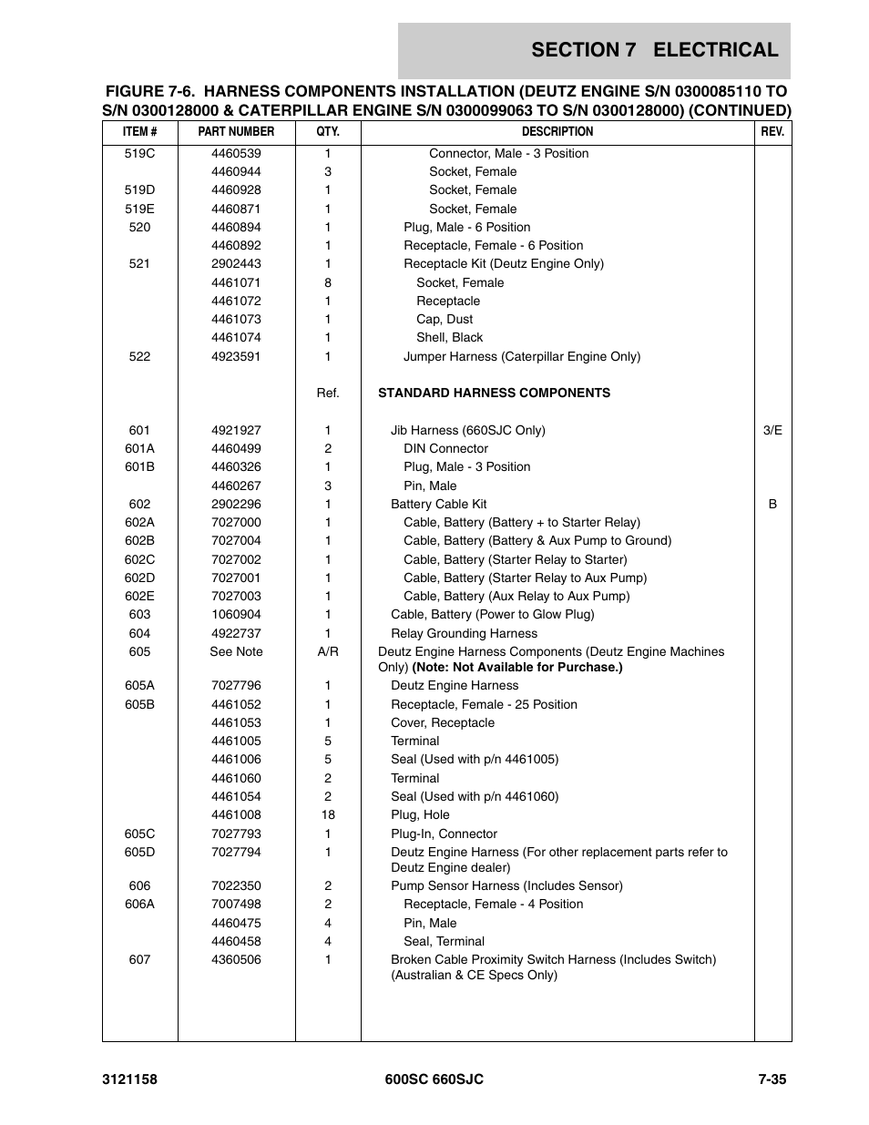 JLG 600SC_660SJC Parts Manual User Manual | Page 215 / 266