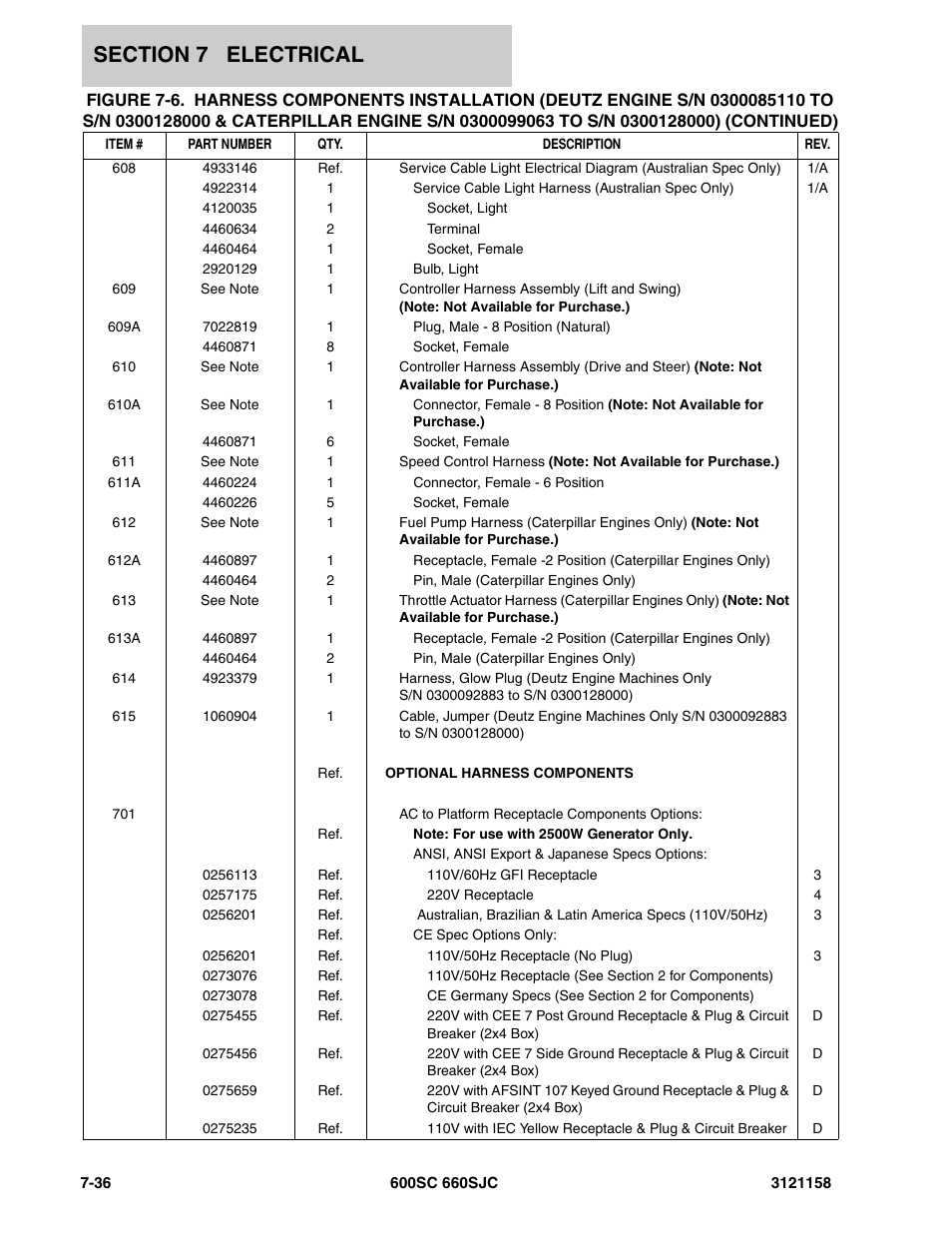 JLG 600SC_660SJC Parts Manual User Manual | Page 216 / 266