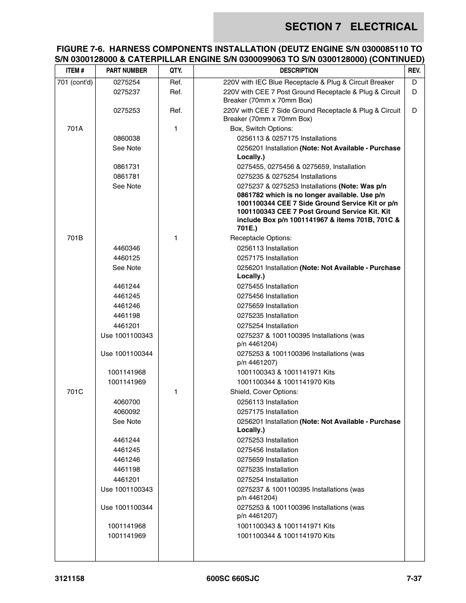 JLG 600SC_660SJC Parts Manual User Manual | Page 217 / 266