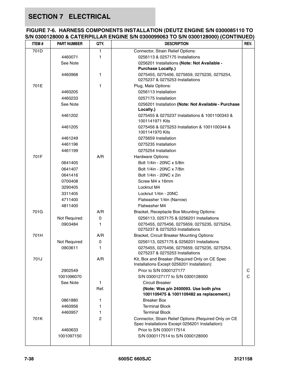 JLG 600SC_660SJC Parts Manual User Manual | Page 218 / 266