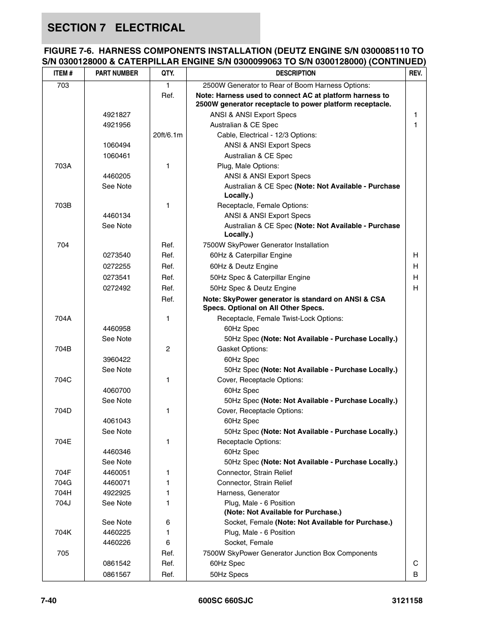 JLG 600SC_660SJC Parts Manual User Manual | Page 220 / 266