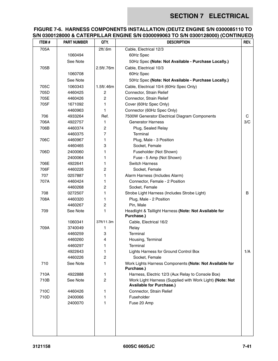 JLG 600SC_660SJC Parts Manual User Manual | Page 221 / 266