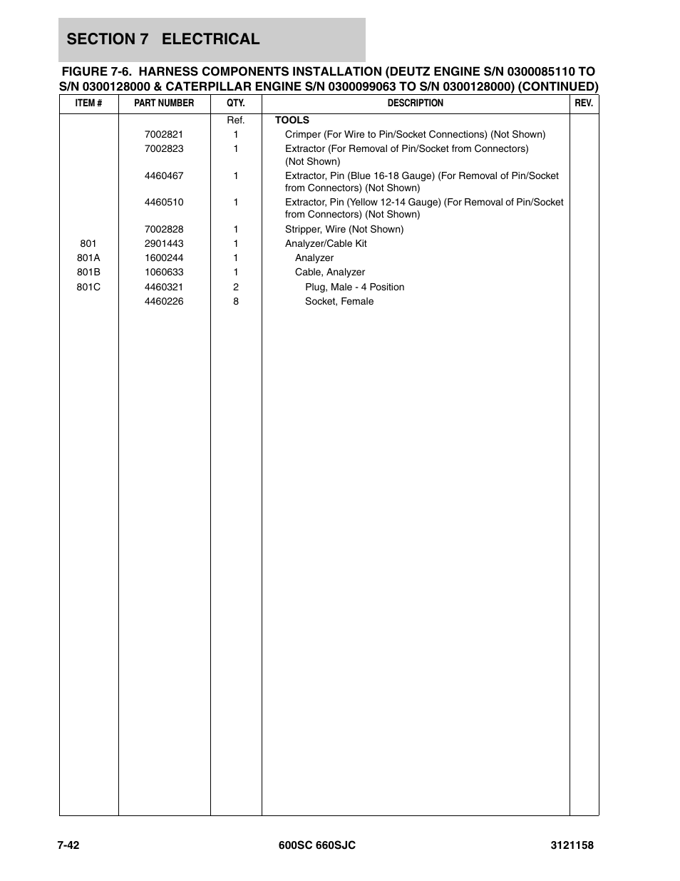 JLG 600SC_660SJC Parts Manual User Manual | Page 222 / 266