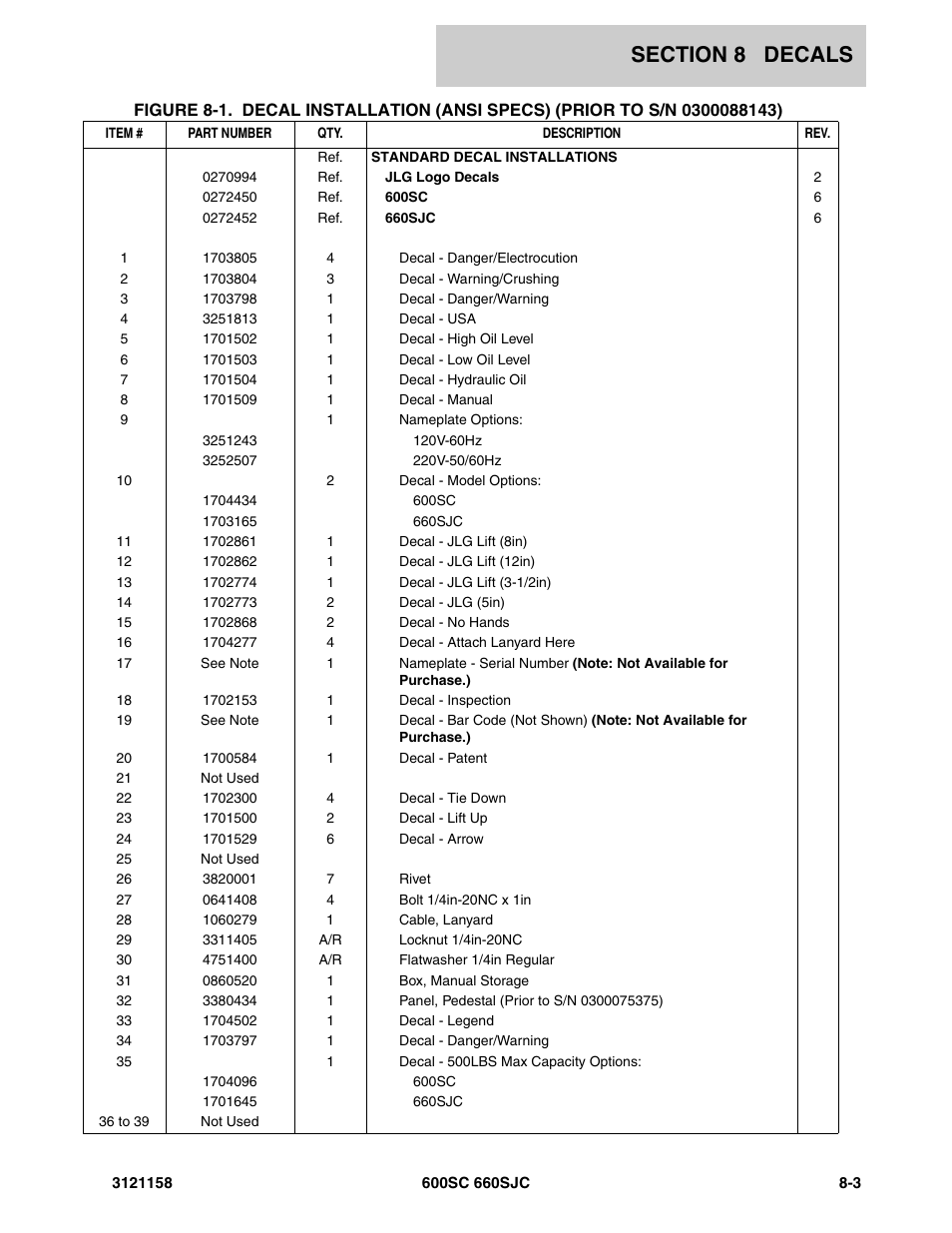 JLG 600SC_660SJC Parts Manual User Manual | Page 225 / 266