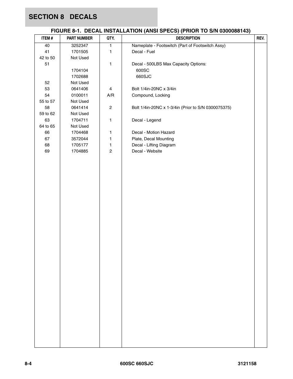 JLG 600SC_660SJC Parts Manual User Manual | Page 226 / 266