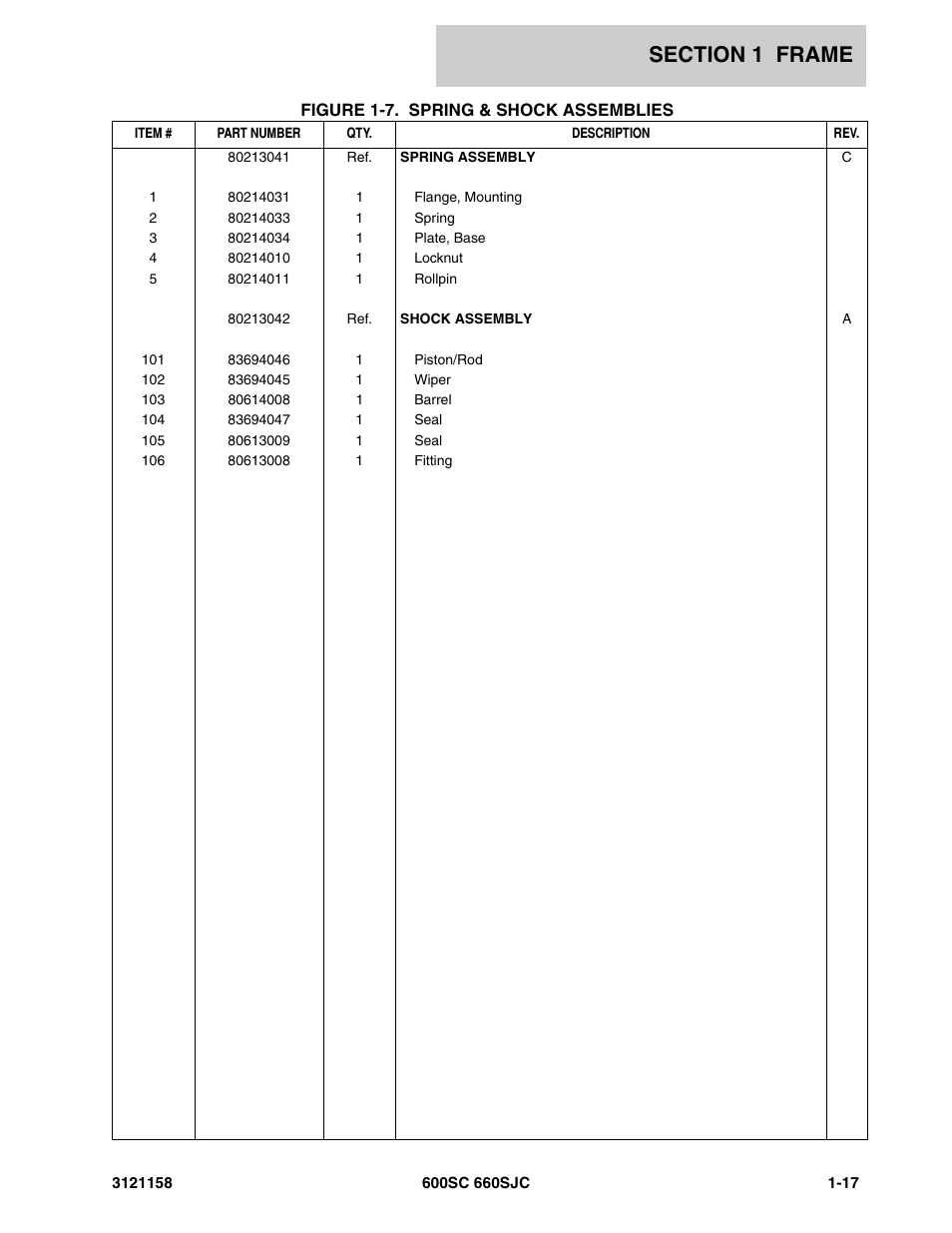 JLG 600SC_660SJC Parts Manual User Manual | Page 23 / 266