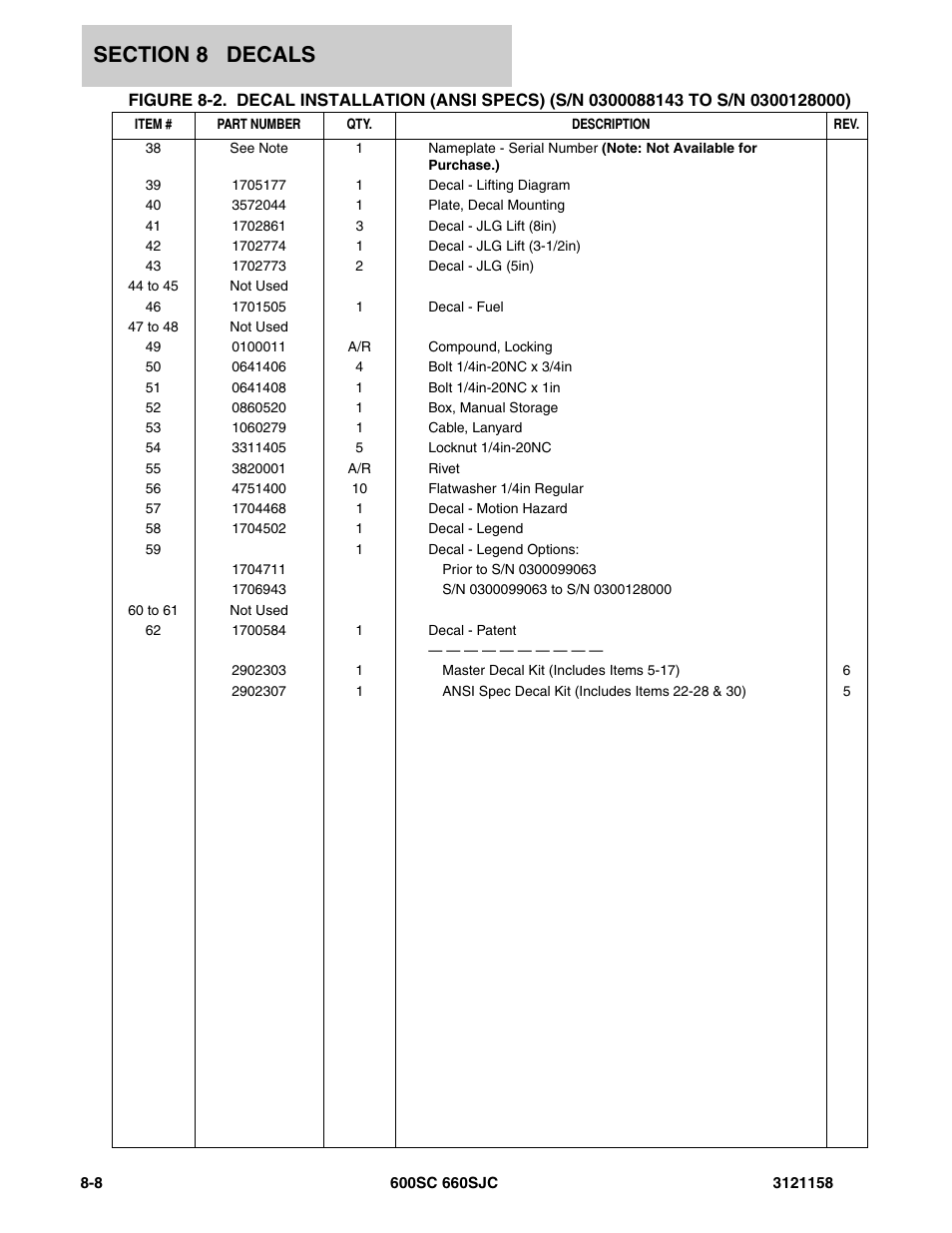 JLG 600SC_660SJC Parts Manual User Manual | Page 230 / 266