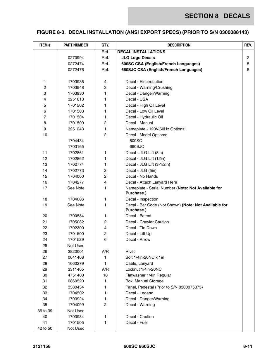 JLG 600SC_660SJC Parts Manual User Manual | Page 233 / 266