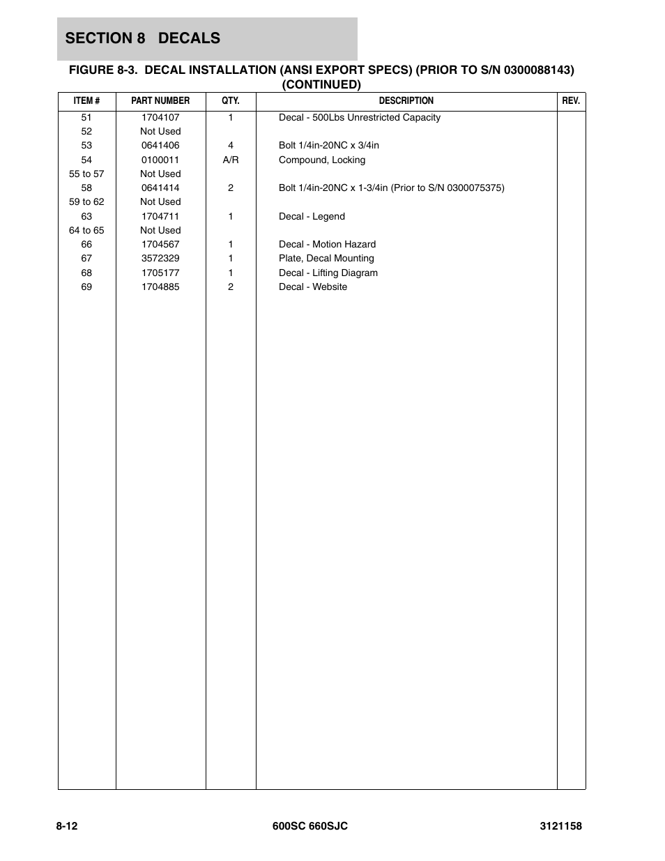 JLG 600SC_660SJC Parts Manual User Manual | Page 234 / 266