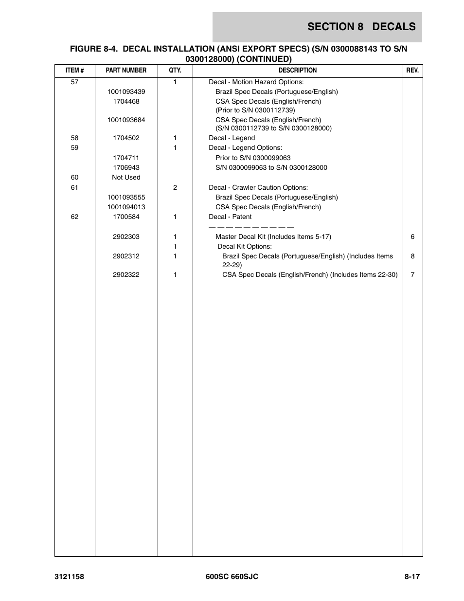 JLG 600SC_660SJC Parts Manual User Manual | Page 239 / 266