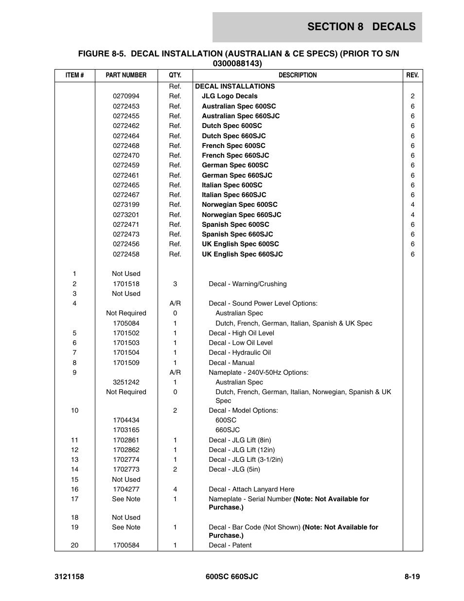 JLG 600SC_660SJC Parts Manual User Manual | Page 241 / 266