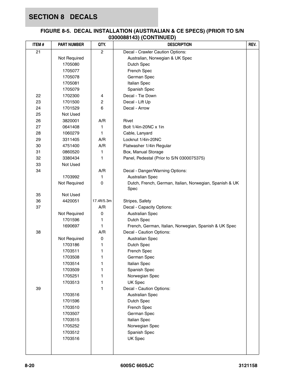 JLG 600SC_660SJC Parts Manual User Manual | Page 242 / 266