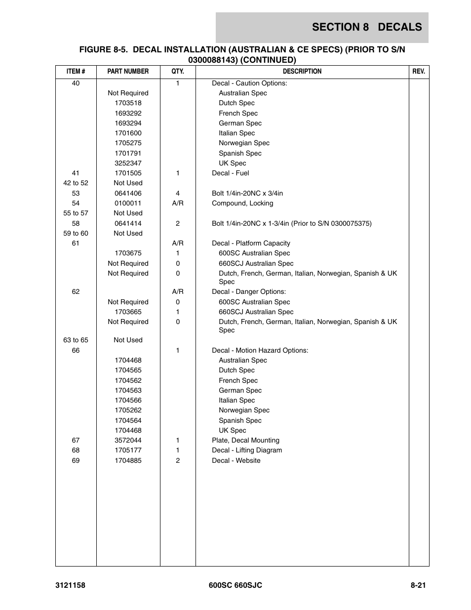 JLG 600SC_660SJC Parts Manual User Manual | Page 243 / 266