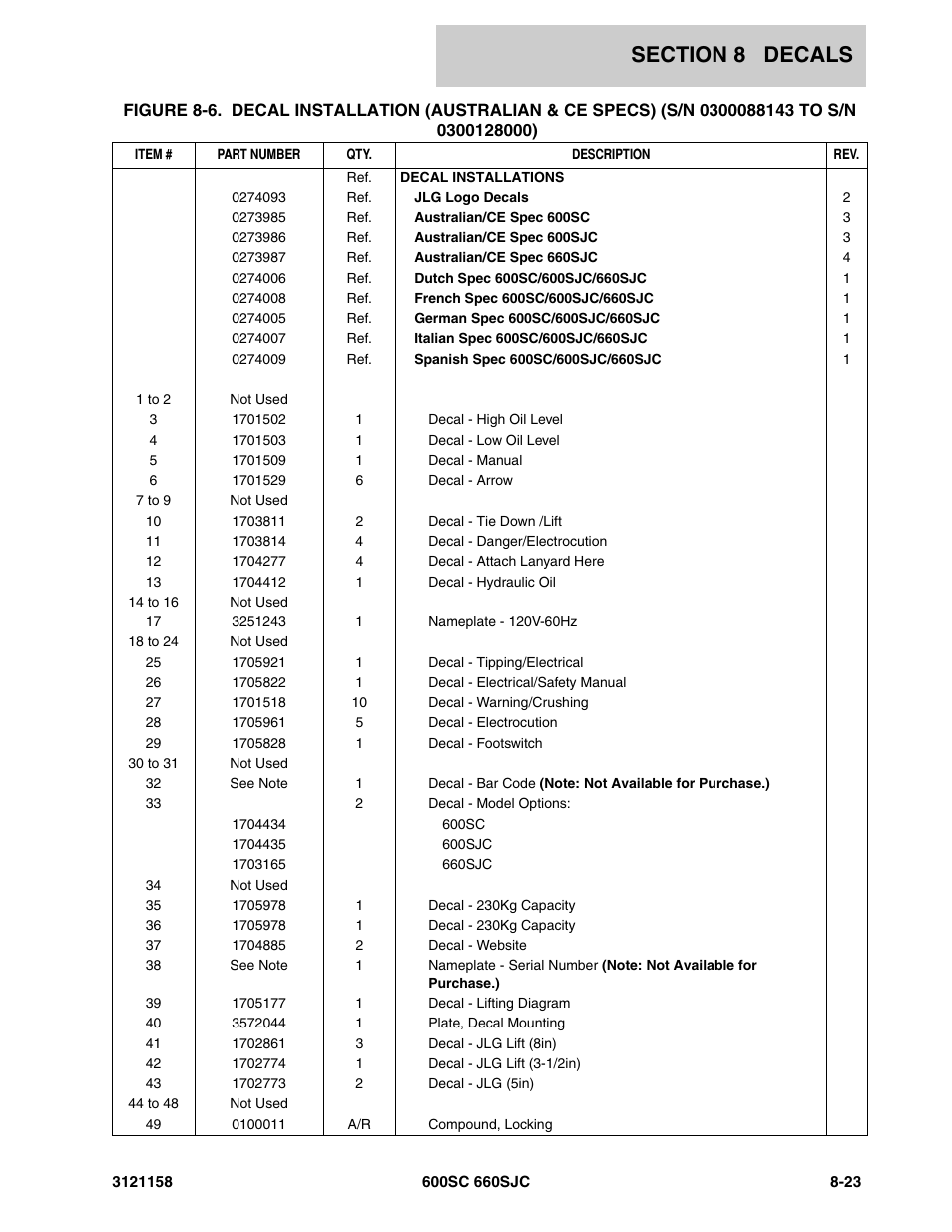 JLG 600SC_660SJC Parts Manual User Manual | Page 245 / 266