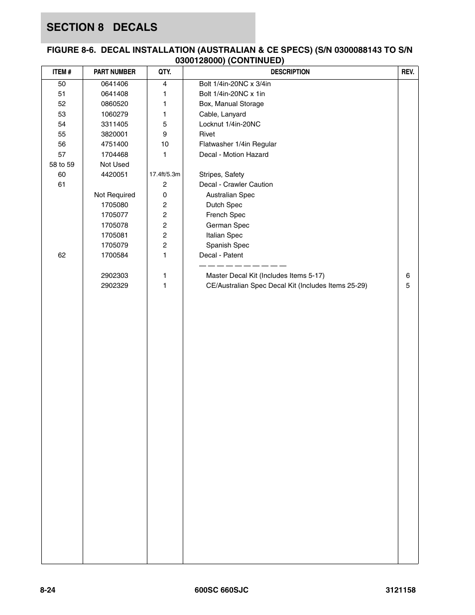 JLG 600SC_660SJC Parts Manual User Manual | Page 246 / 266