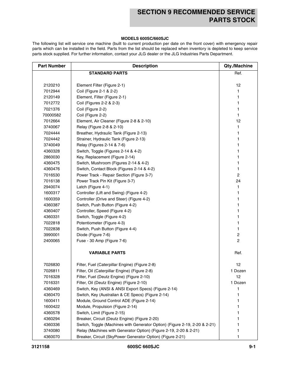 Section 9 recommended service parts stock, Section 9 - recommended service parts stock -1 | JLG 600SC_660SJC Parts Manual User Manual | Page 247 / 266