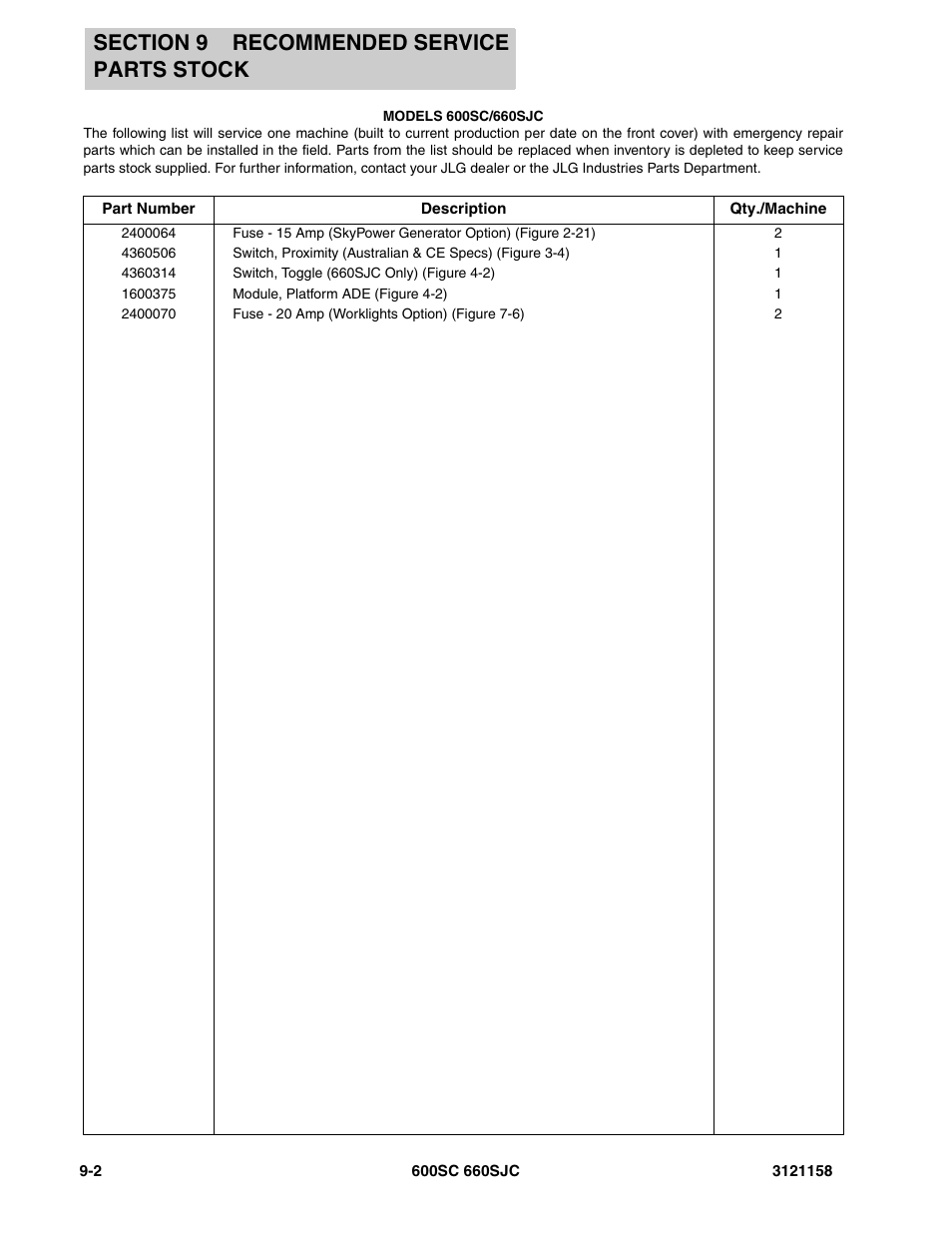 JLG 600SC_660SJC Parts Manual User Manual | Page 248 / 266