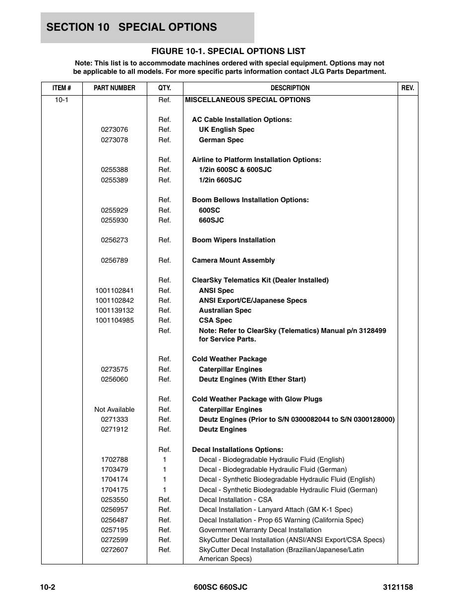 Figure 10-1. special options list | JLG 600SC_660SJC Parts Manual User Manual | Page 250 / 266