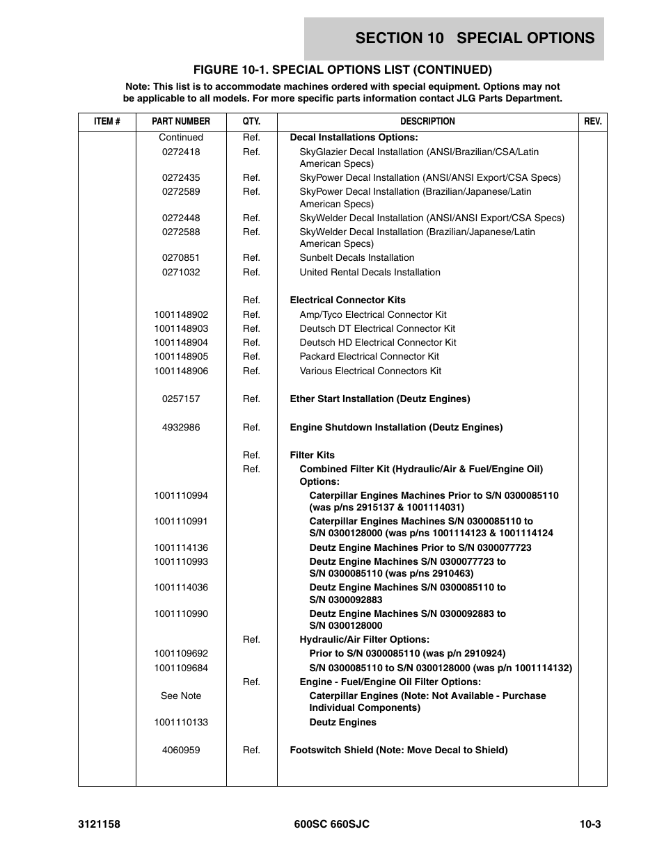 JLG 600SC_660SJC Parts Manual User Manual | Page 251 / 266