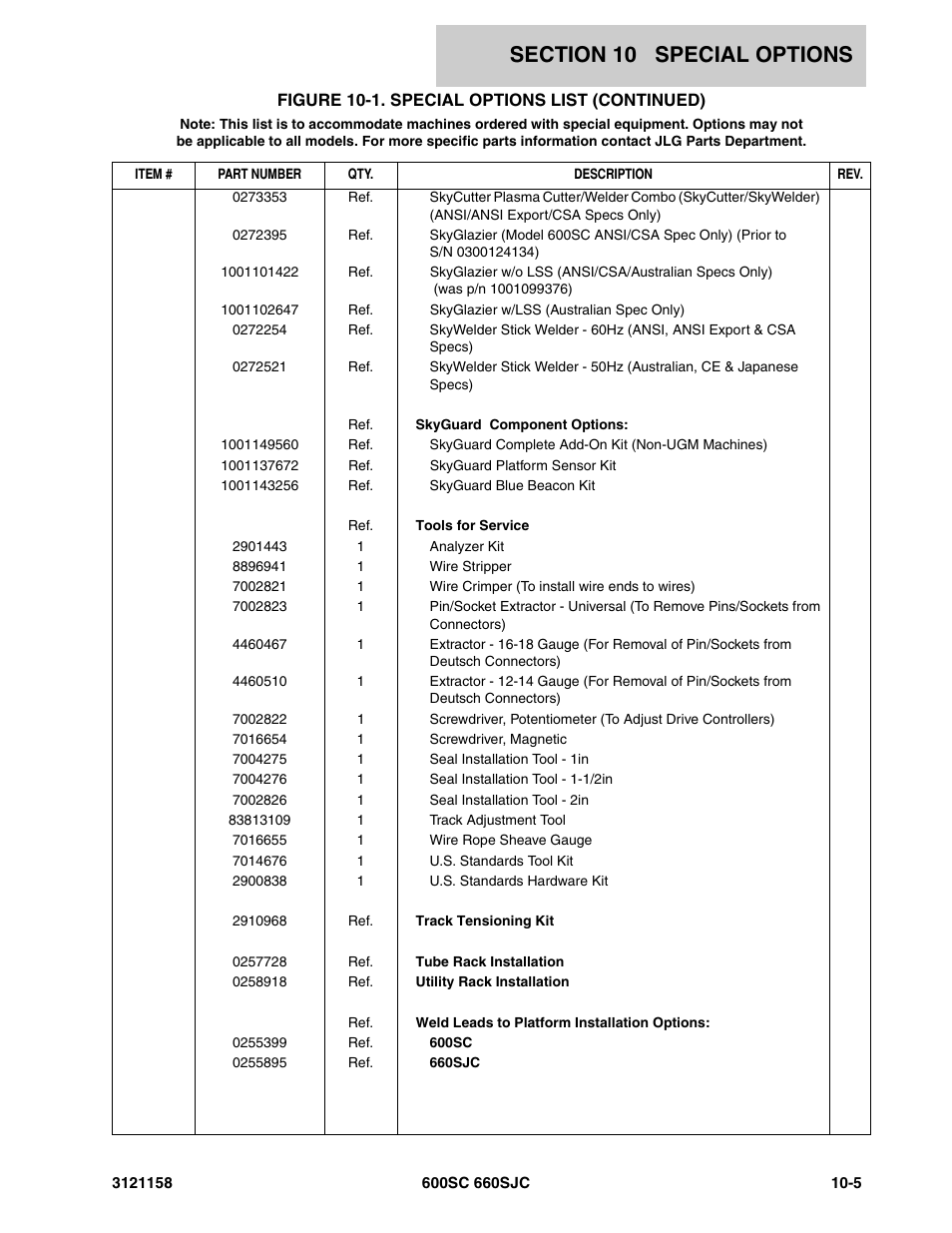 JLG 600SC_660SJC Parts Manual User Manual | Page 253 / 266