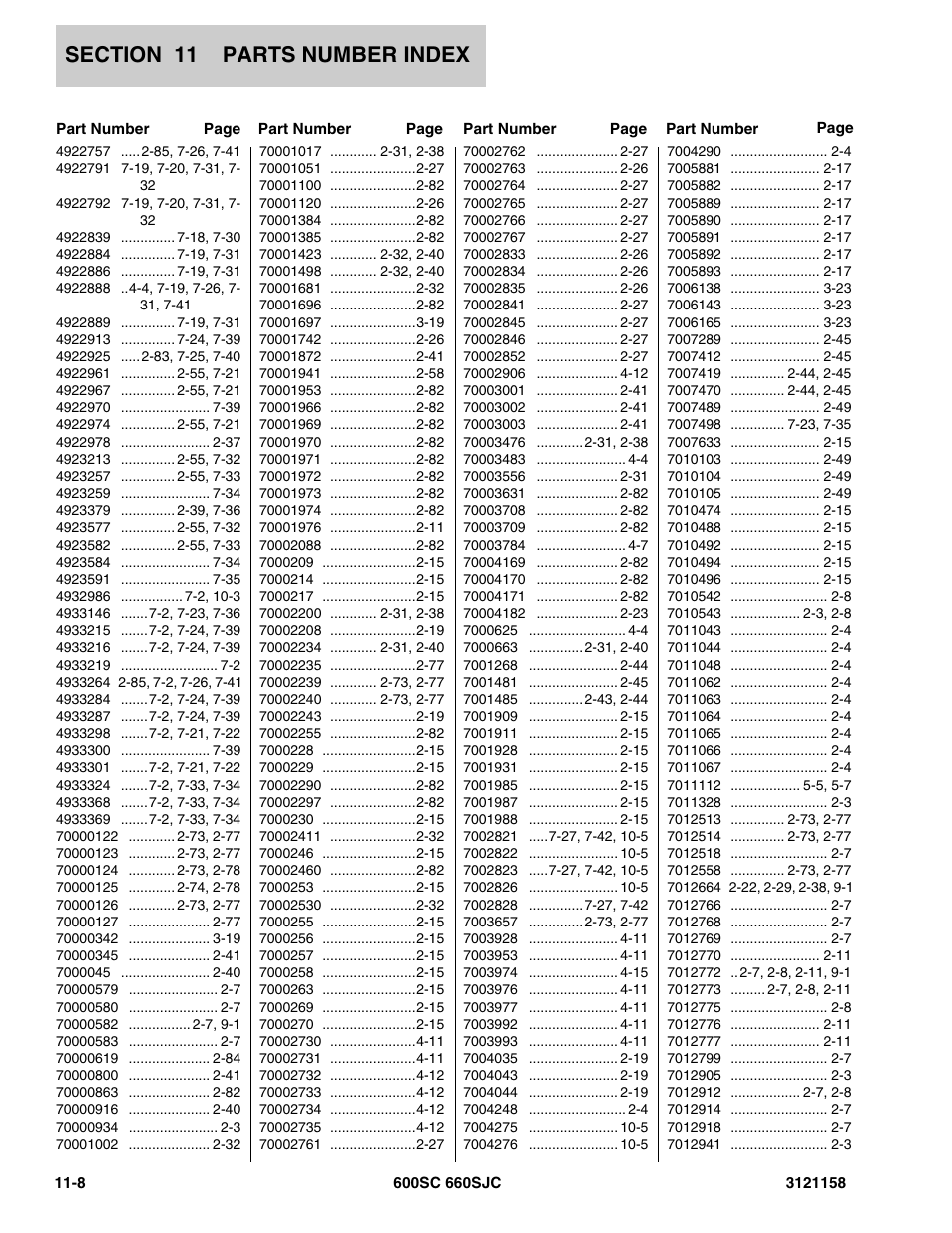 JLG 600SC_660SJC Parts Manual User Manual | Page 262 / 266