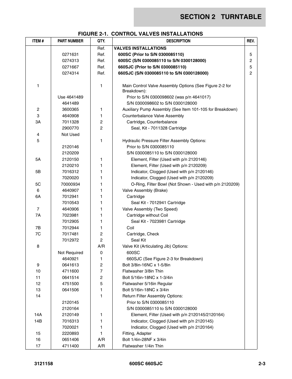 JLG 600SC_660SJC Parts Manual User Manual | Page 29 / 266