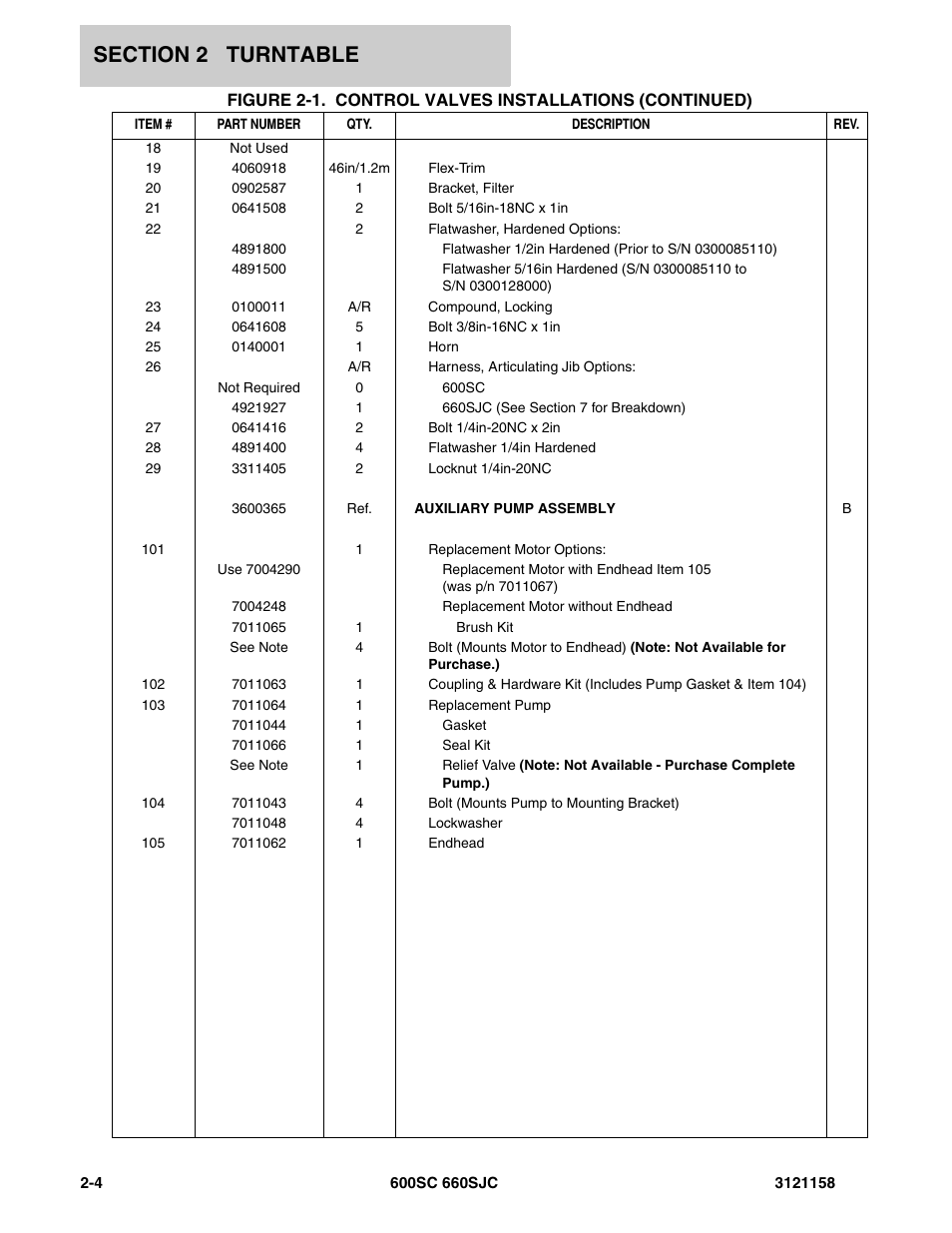 JLG 600SC_660SJC Parts Manual User Manual | Page 30 / 266