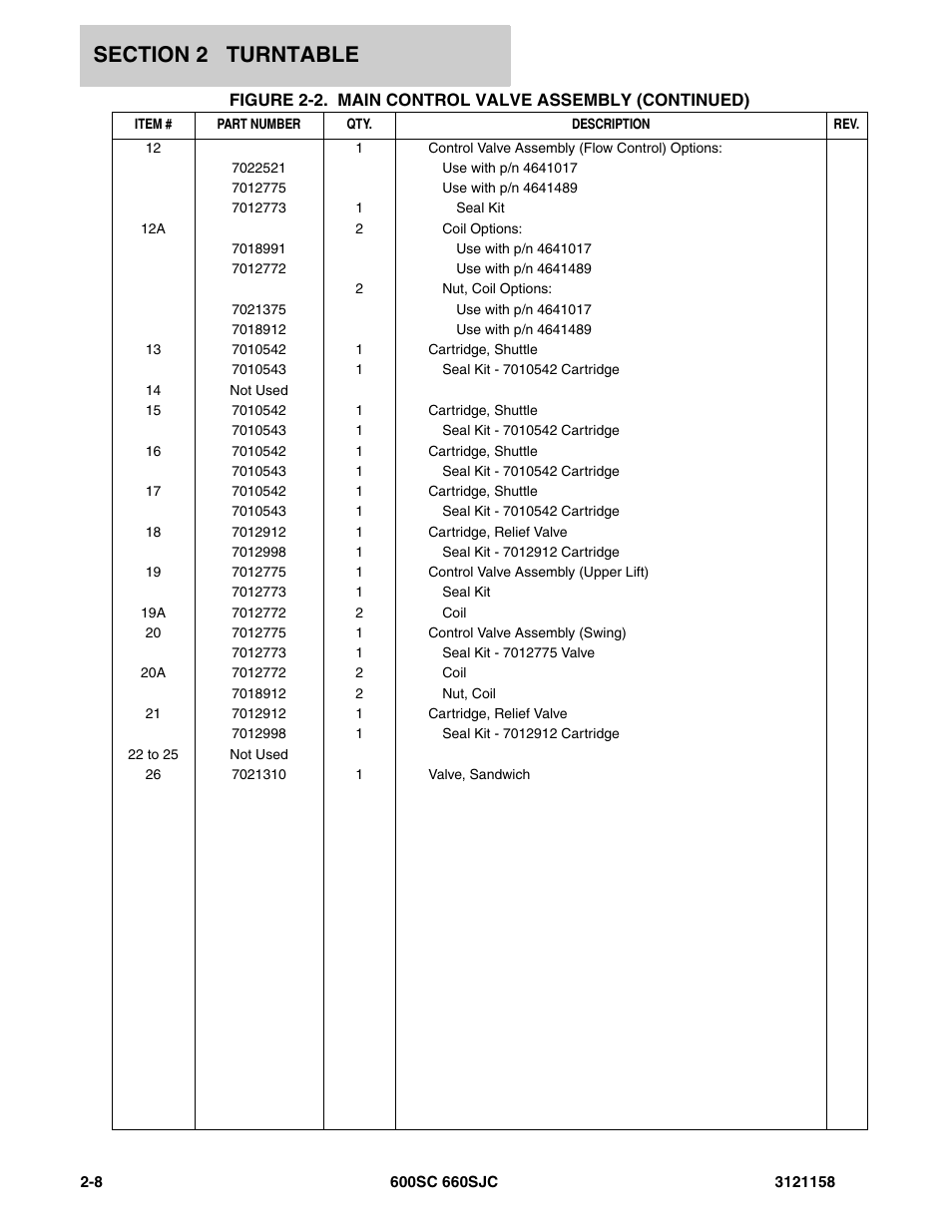 JLG 600SC_660SJC Parts Manual User Manual | Page 34 / 266