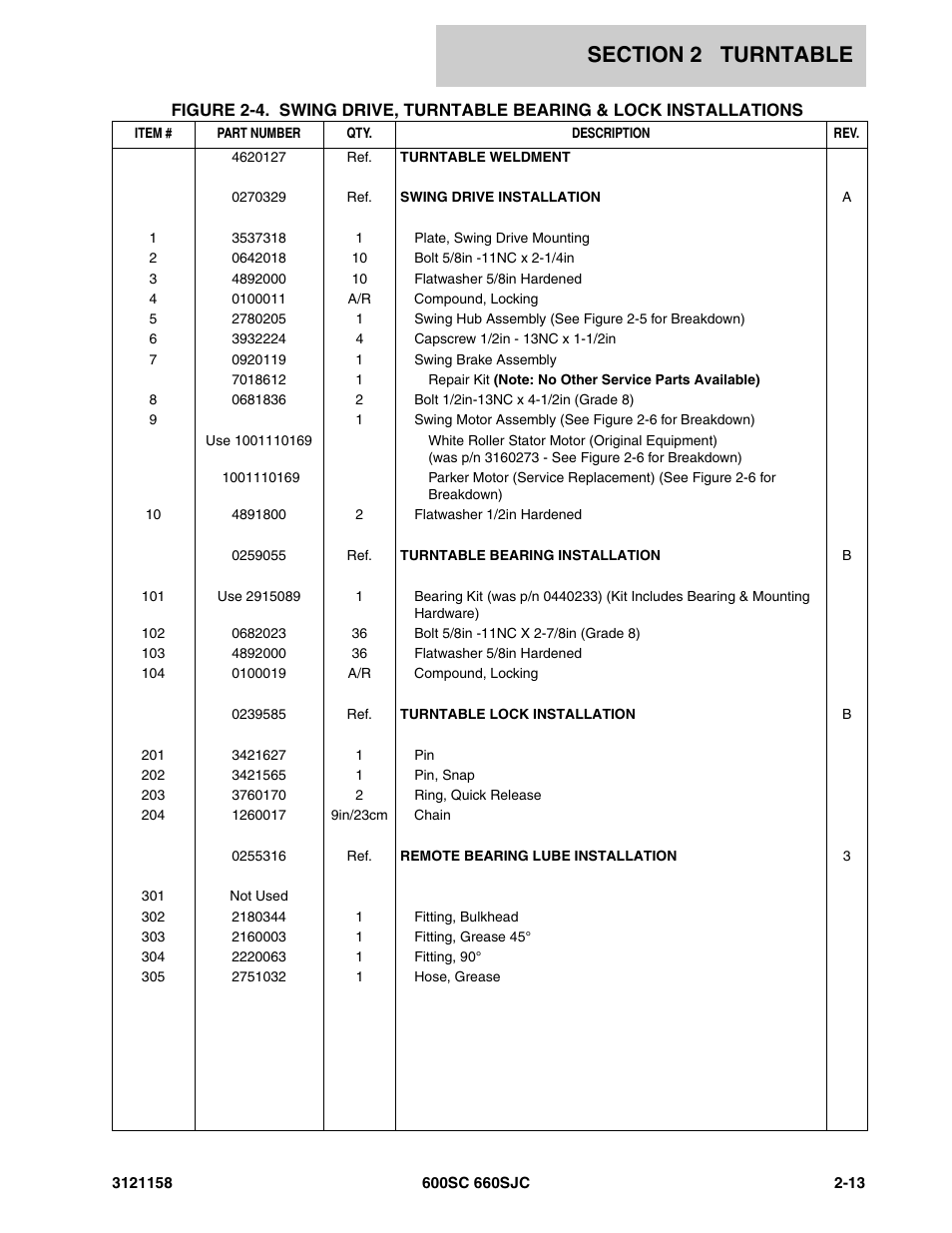 JLG 600SC_660SJC Parts Manual User Manual | Page 39 / 266