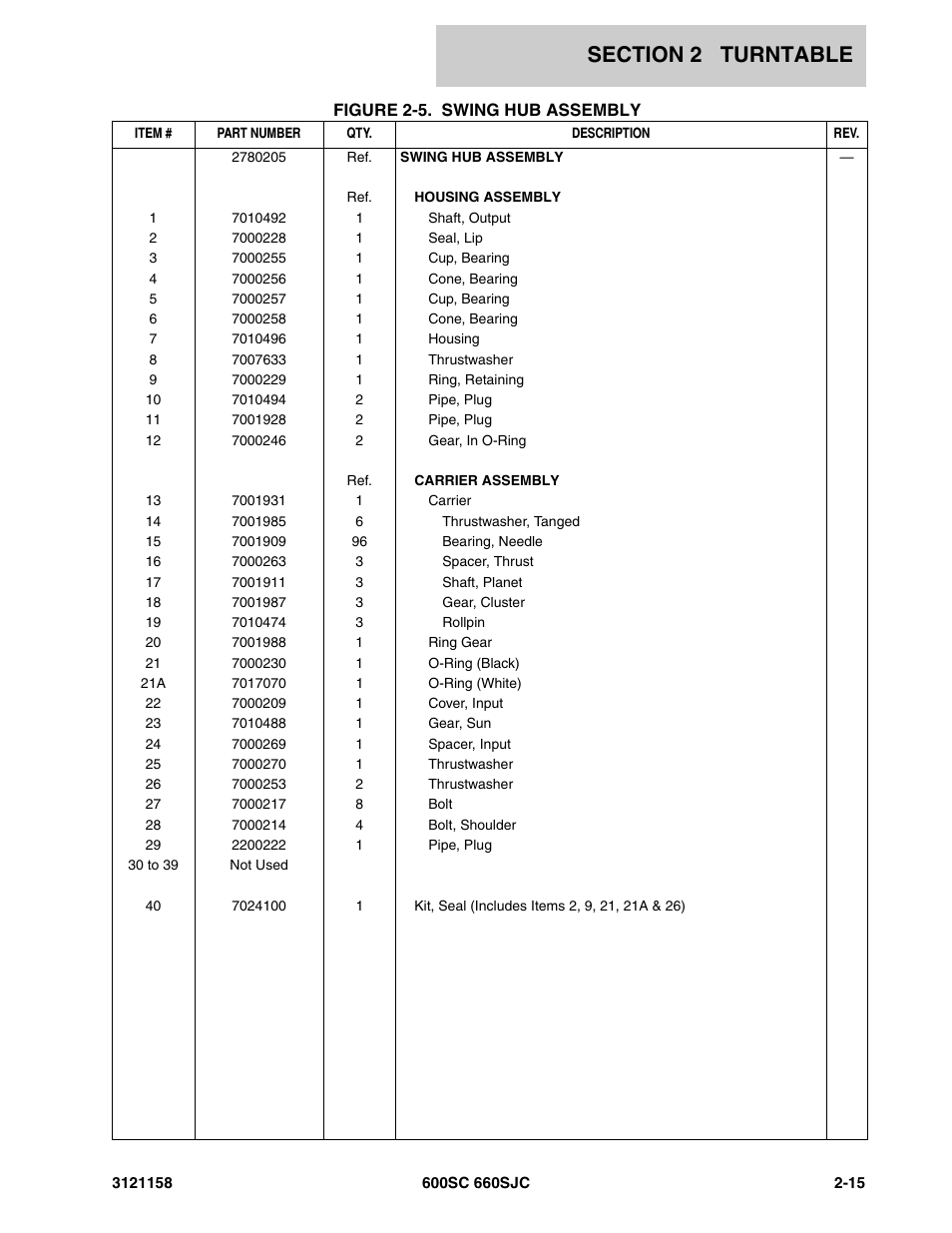 JLG 600SC_660SJC Parts Manual User Manual | Page 41 / 266