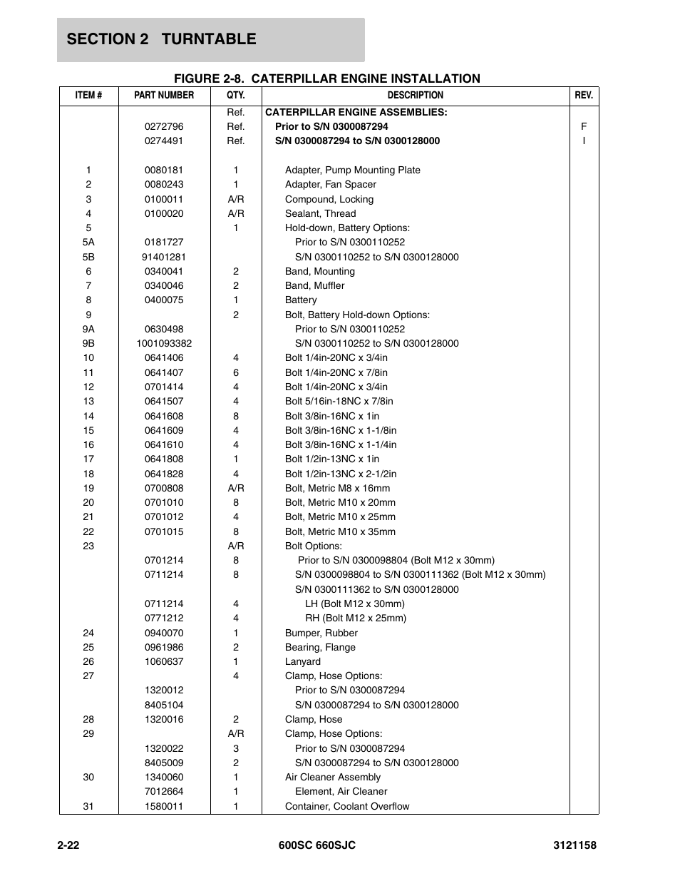 JLG 600SC_660SJC Parts Manual User Manual | Page 48 / 266