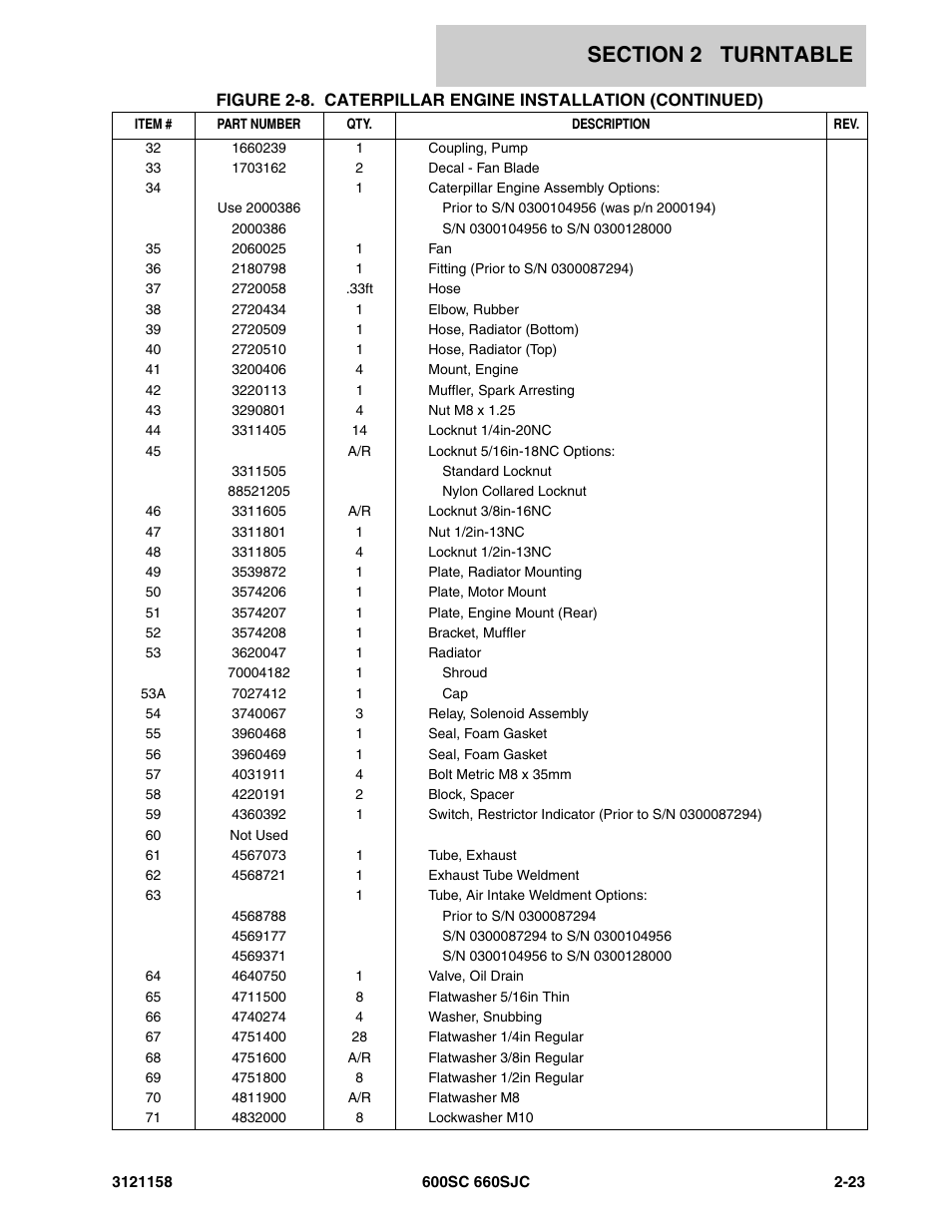 JLG 600SC_660SJC Parts Manual User Manual | Page 49 / 266