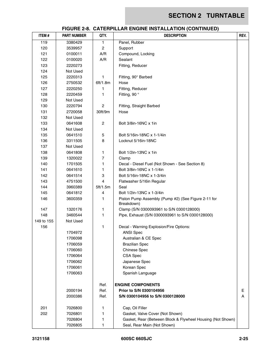 JLG 600SC_660SJC Parts Manual User Manual | Page 51 / 266