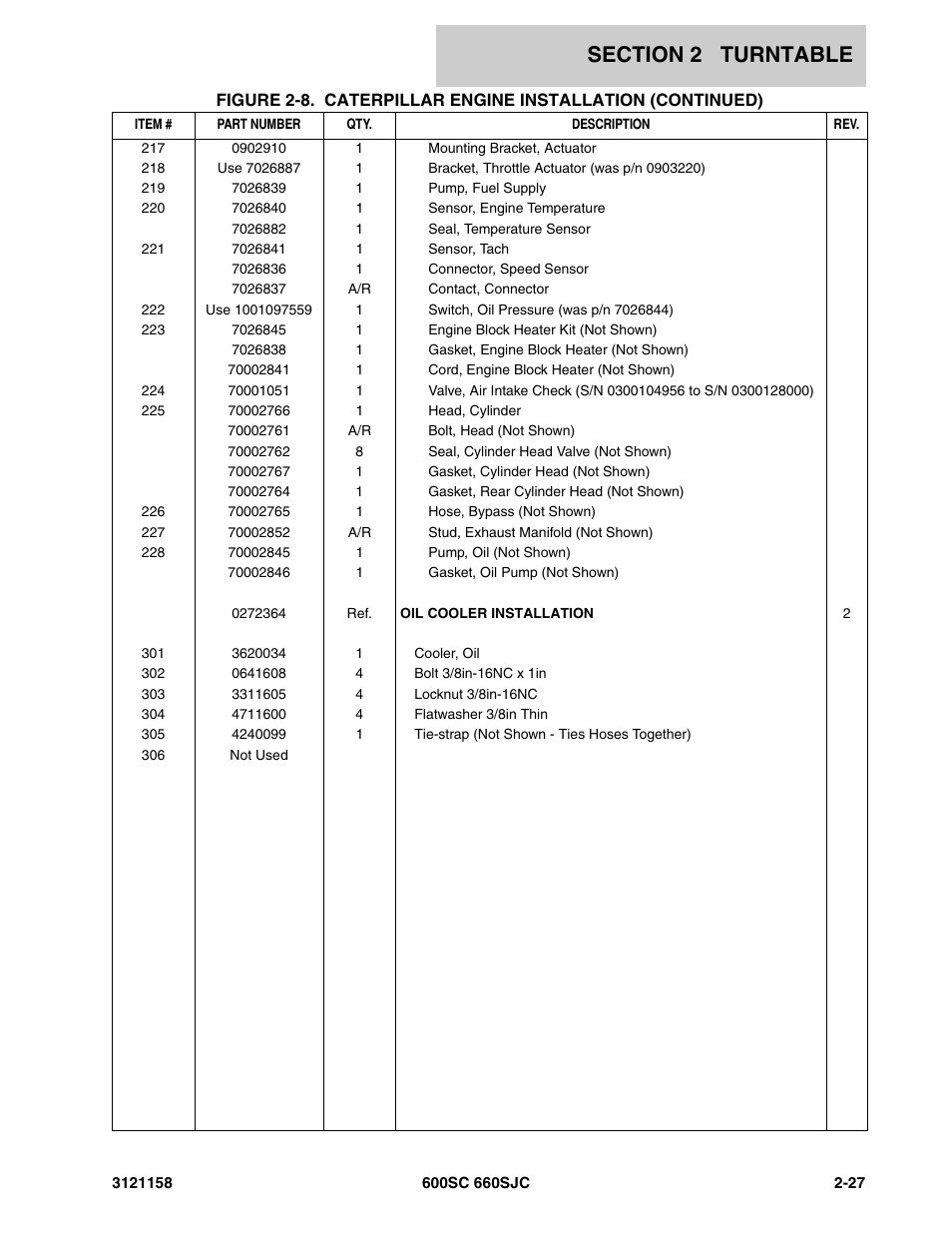 JLG 600SC_660SJC Parts Manual User Manual | Page 53 / 266