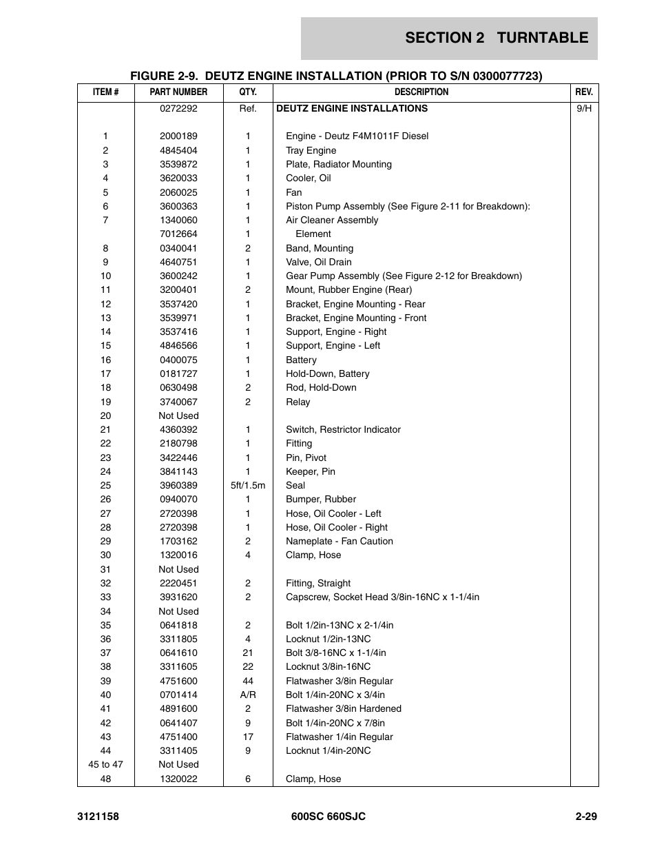 JLG 600SC_660SJC Parts Manual User Manual | Page 55 / 266