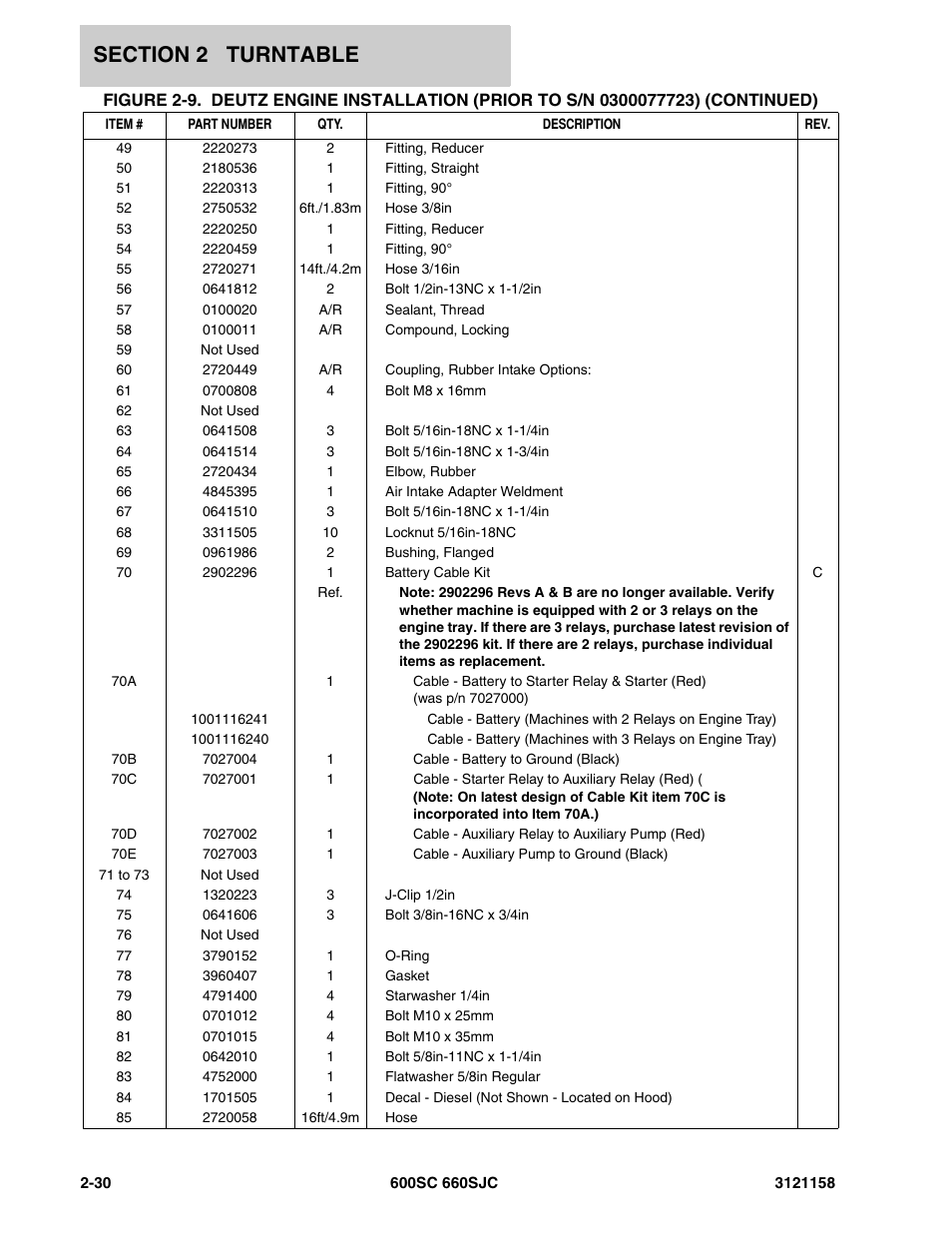 JLG 600SC_660SJC Parts Manual User Manual | Page 56 / 266