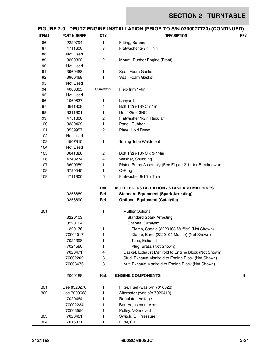 JLG 600SC_660SJC Parts Manual User Manual | Page 57 / 266